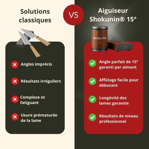 Shokunin – Affûteur 15°