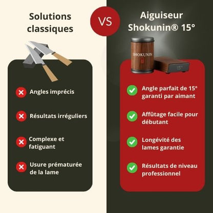 Shokunin – Affûteur 15°